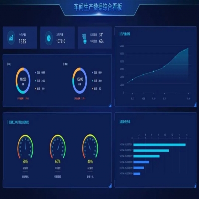 麗水管家婆軟件管家婆工貿(mào)ERP賦能生產(chǎn)管理數(shù)字化，助推企業(yè)長效增長