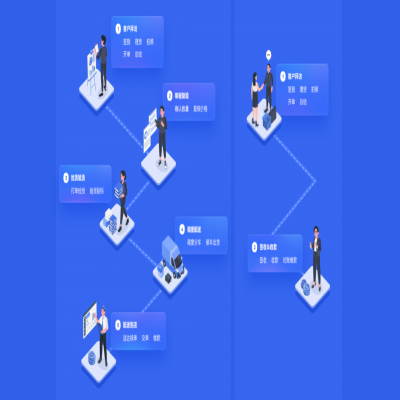 管家婆軟件發(fā)版公告丨以“智”增效，強化快消品行業(yè)多元場景